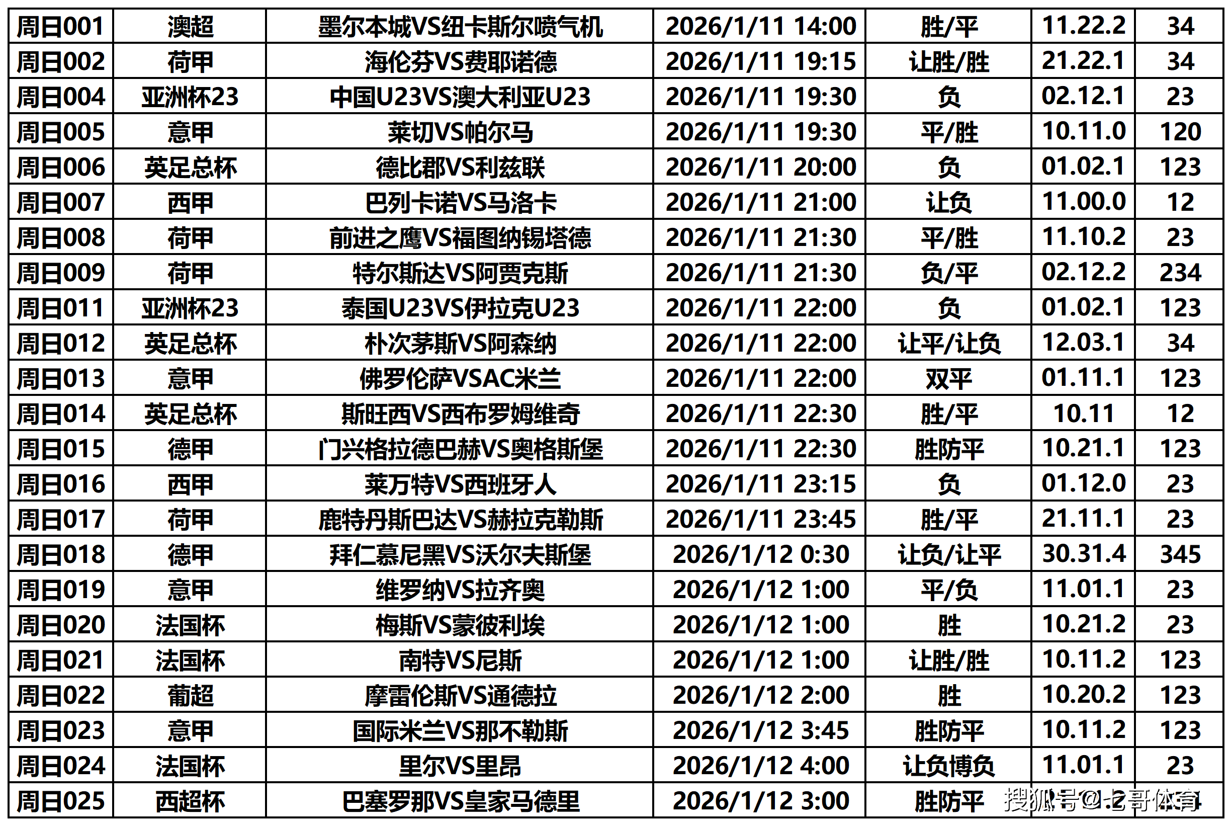 足球联赛中球队实力对比，比赛结果悬念多的简单介绍